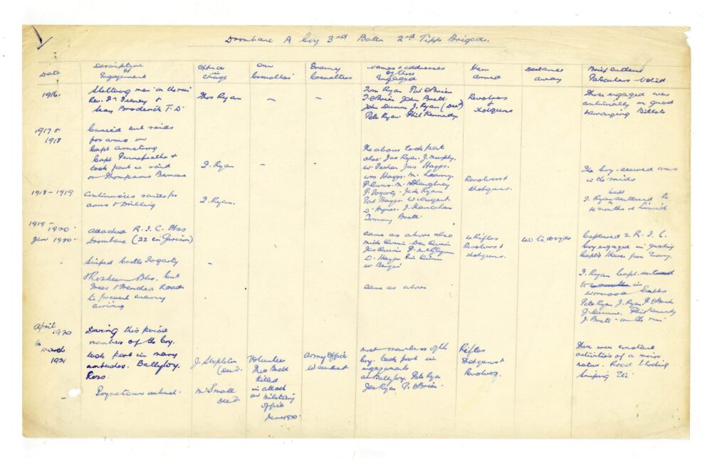 A13 A Mid Tipperary Brigade 62