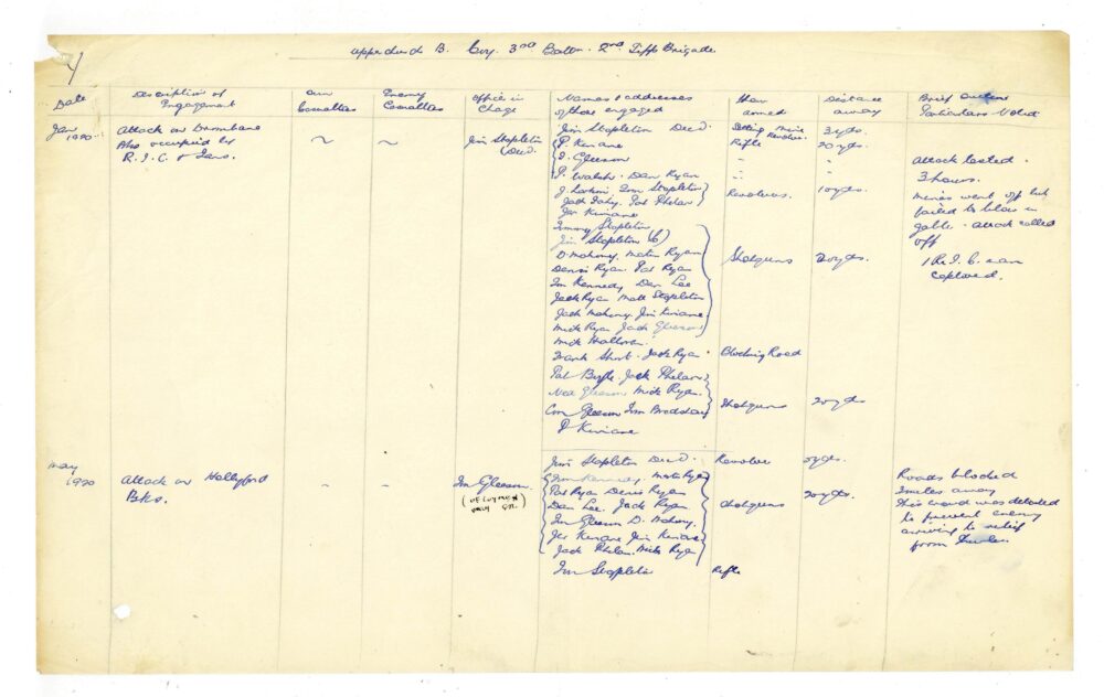 A13 A Mid Tipperary Brigade 64