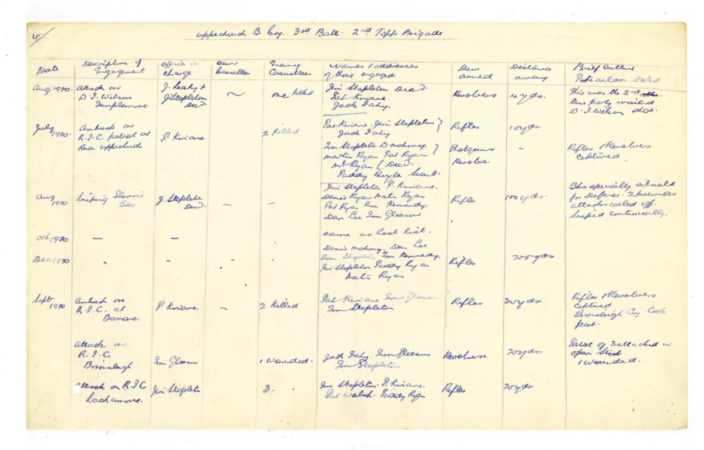 A13 A Mid Tipperary Brigade 67