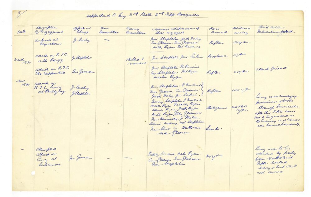 A13 A Mid Tipperary Brigade 68