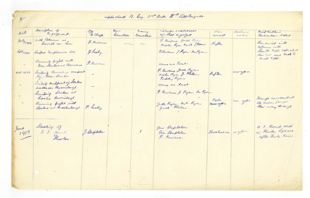 A13 A Mid Tipperary Brigade 71