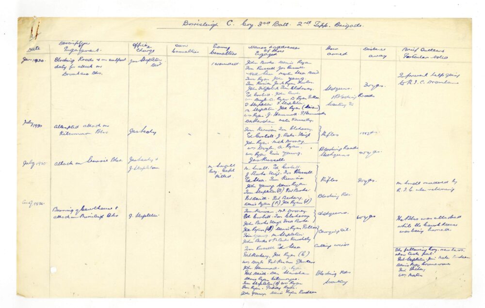 A13 A Mid Tipperary Brigade 72