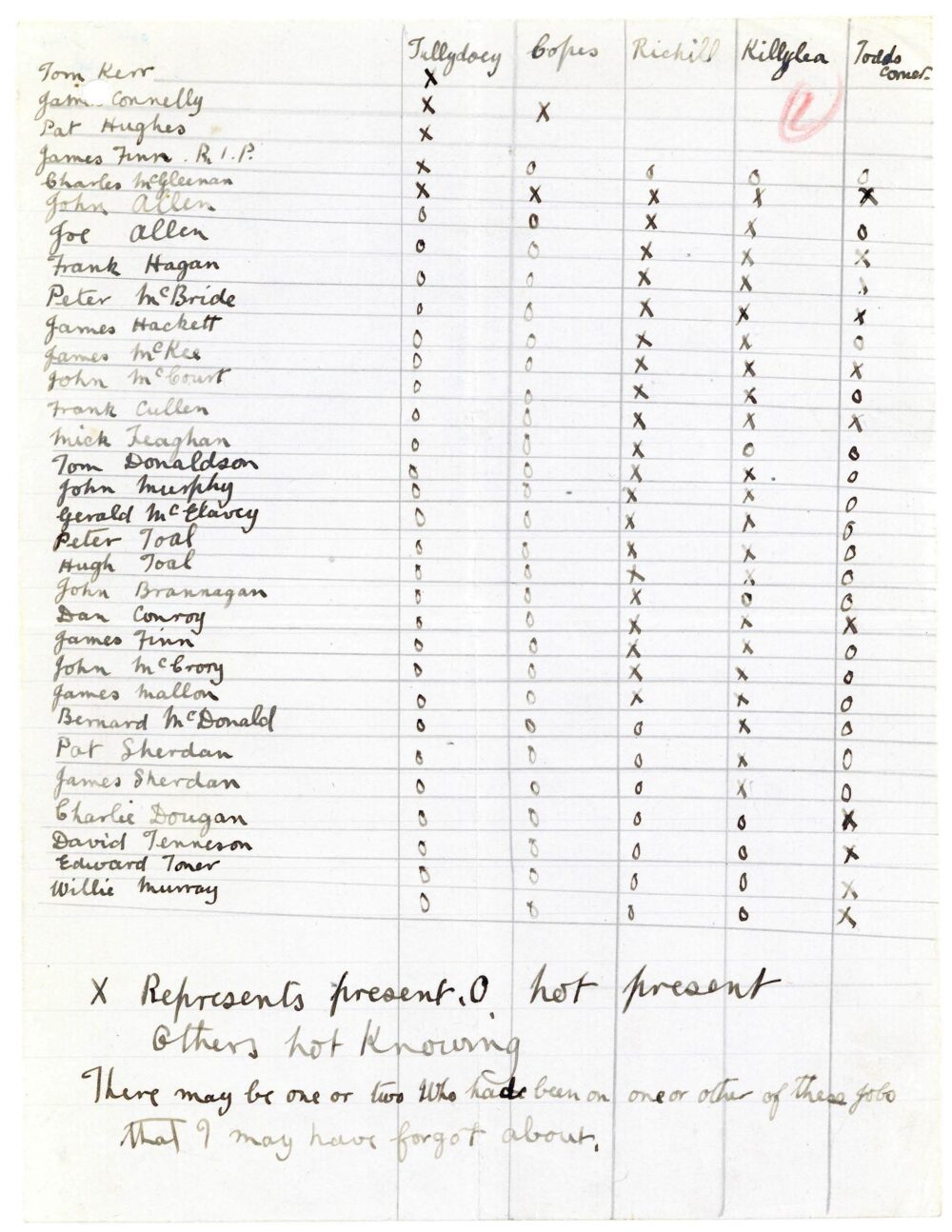 A53 3 Brigade 4 Northern Division pg 6