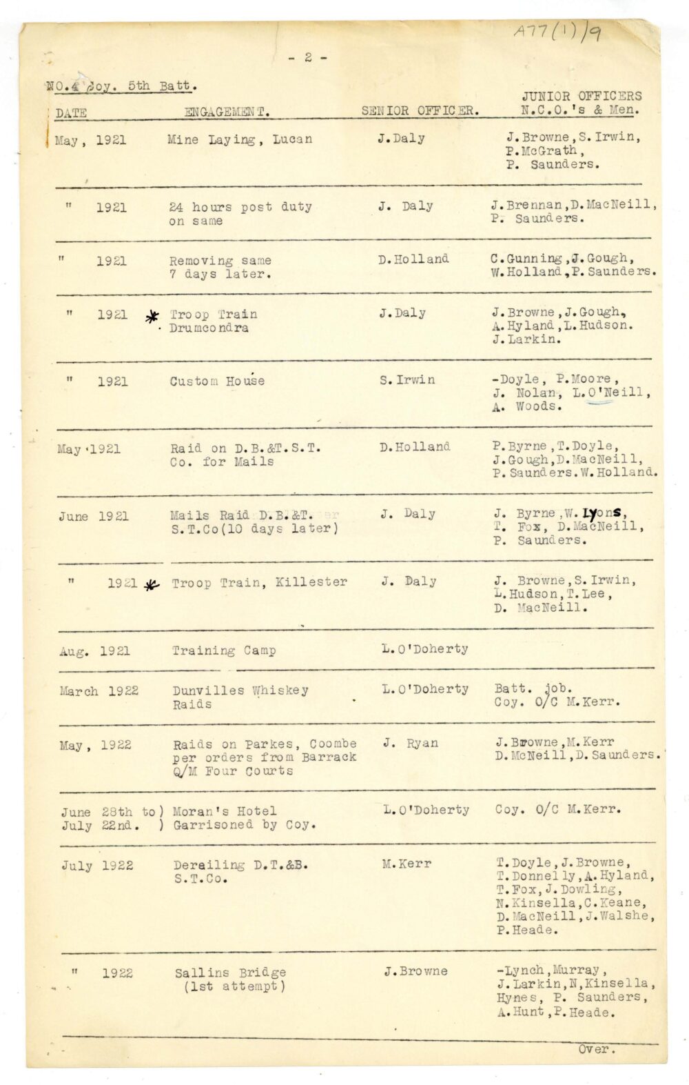 A77 1 5 Battalion Dublin Brigade 11