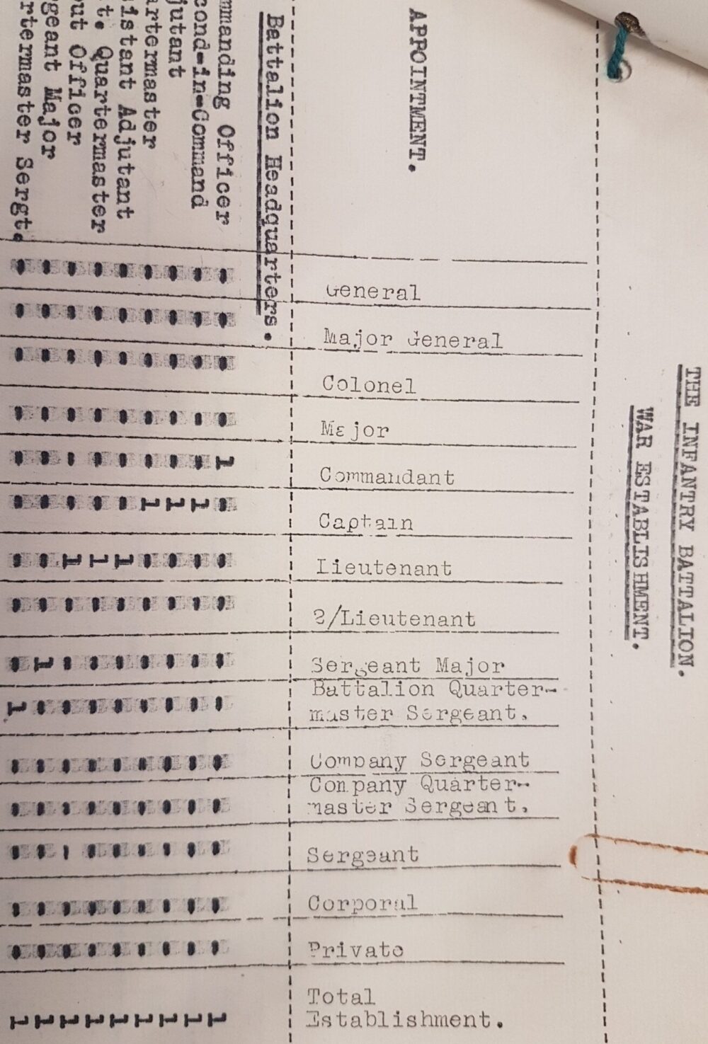 Army Organisation Board2 01
