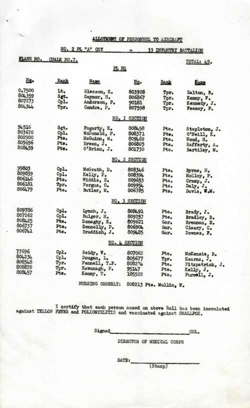 OS-ONUC-33INFBN-01-04: Allotment of personnel to aircraft
