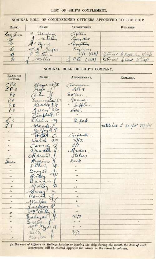 Nominal Roll of the crew of the L.E. Macha